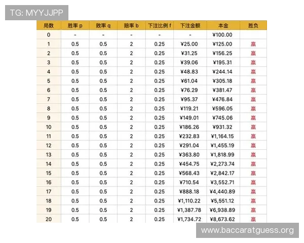 掌握百家乐规矩的关键要点:提升胜率的实用指南与策略分析