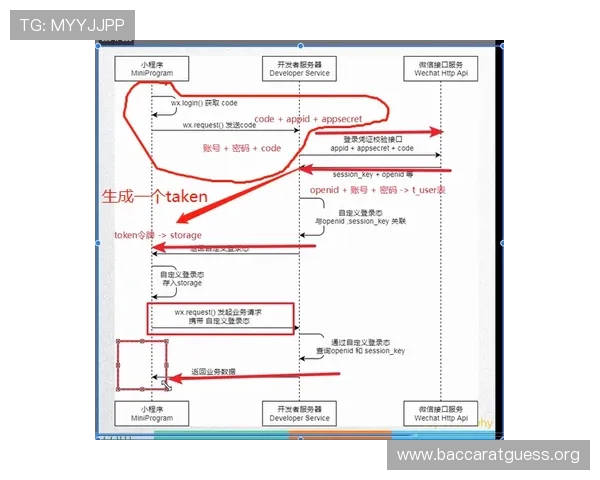 天博视讯账号注册流程与登录安全保障全方位解析 天博视讯账号注册流程与登录安全保障全方位解析